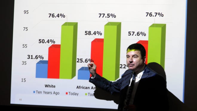 Timothy Renick, a Georgia State Vice President, conducts a workshop for high school guidance counselors on the programs they have instituted to guarantee academic success and promise students a degree in four years. Leaders at the school- located a few blocks from Martin Luther King Jr.'s birthplace - wanted to nurture students who didn't excel in high school, who didn't know anything about navigating college, and who didn't have anyone to guide them. Georgia State University, an urban university in Atlanta, and a peer institution much like UWM, had struggled with low graduation rates. They have implemented a program with rigorous counseling, peer and academic support, that promises to graduate incoming students in four years.