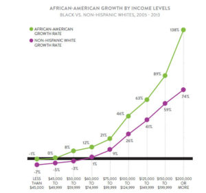 rising-incomes-aa