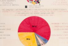 Black History Month: African-American Professions in 1900