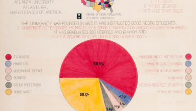 Black History Month: African-American Professions in 1900