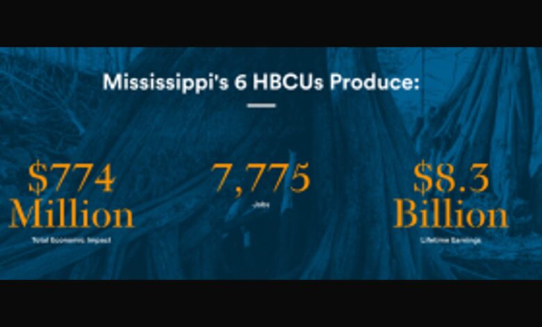 The History of HBCUs and their contribution to Mississippi